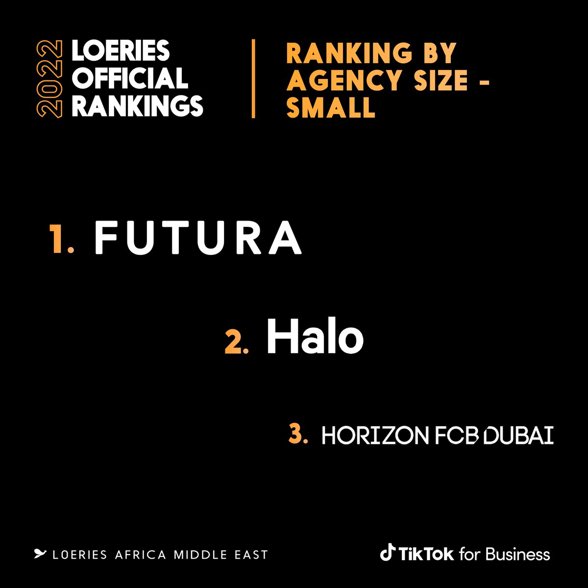 The Loerie Awards are delighted to congratulate the top-ranking small agencies in the region. #Loeries #LoeriesOfficialRankings2022 #Creativity
