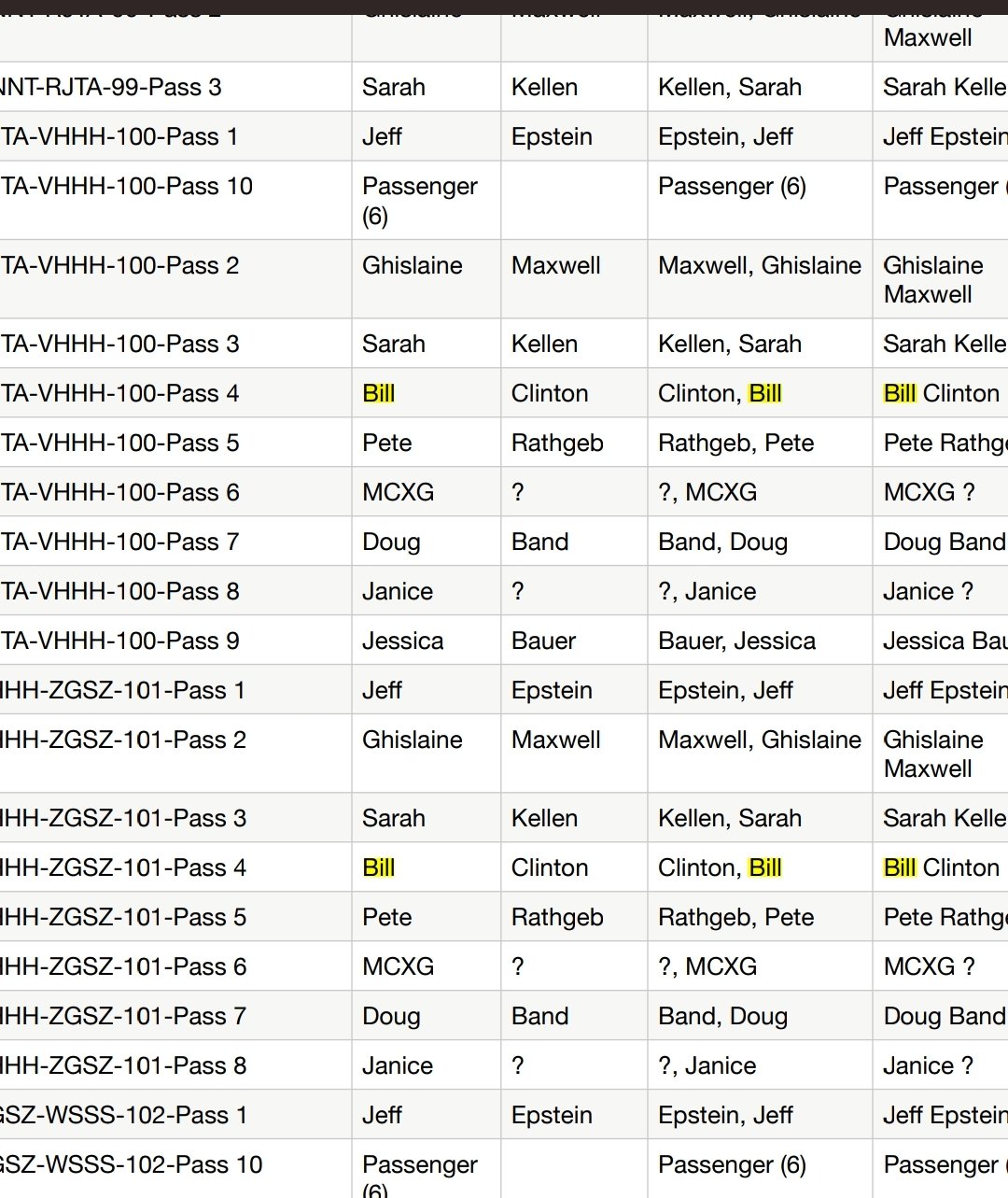 ᚺᚨᚱᛒᚨᚱᛏᚱ ᛭ on Twitter "The Jeffrey Epstein flightlogs (unredacted(09)