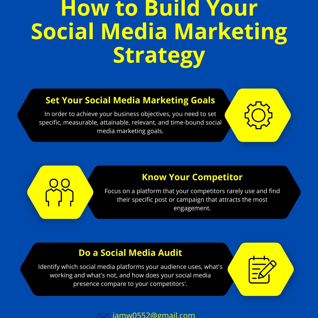 Jamwaseem7786's tweet photo. How to Build Your
Social Media Marketing
Strategy?

✅Set Your Social Media Marketing Goals.
✅Know Your Competitor.
✅Do a Social Media Audit.

#facebookwatch #pinteresthome #instagrammarketingguide #strategytips https://t.co/2udEOhnM0R