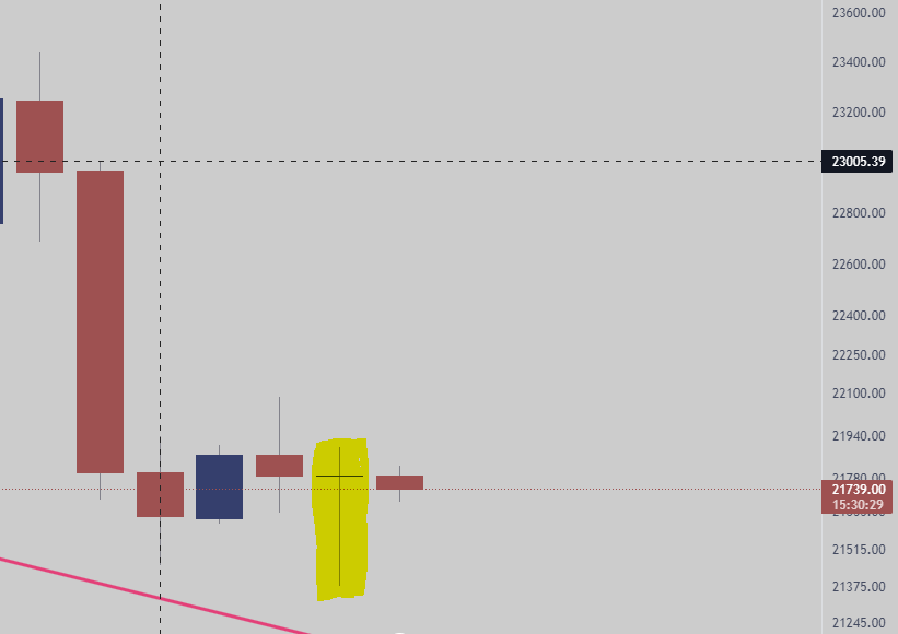 halal_shark's tweet photo. 🐉🪰  A potential comeback candle https://t.co/2aZ8GAzU58