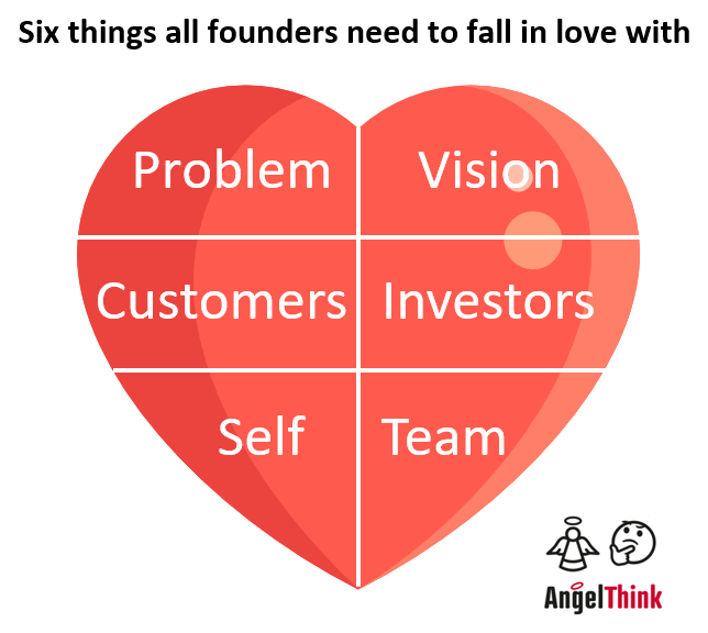 My #valentine to all #founders. Here are six things you need to fall in #love with today if you are going to succeed. Follow me for more insights on LinkedIn. #AngelThink - my book on how to #fundraise. Available on Amazon.