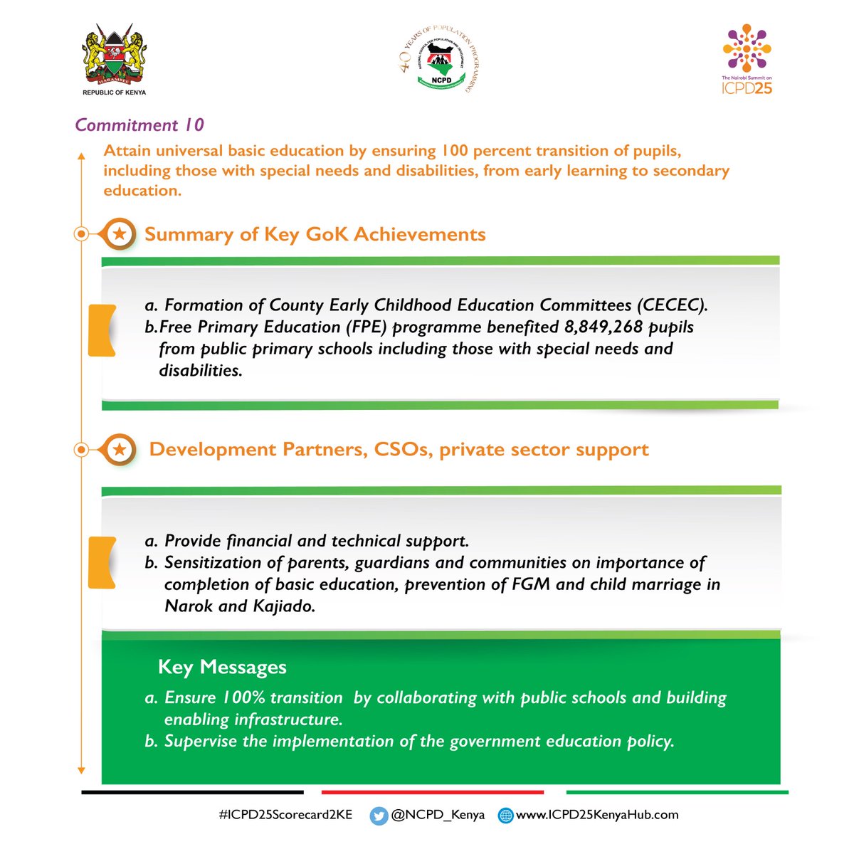 NCPD_Kenya's tweet photo. Although Kenya has made great progress on #ICPD25,  ahead, lies great work to be done.  ~ @Anders_Thomsen
#ICPD25Scorecard2KE
@DrAbeySheikh @Icpd25YouthKE @Planning_Ke @pmakenya_ @UNFPAKen @PanelUnfpa @Atayeshe https://t.co/J23na01Qeo