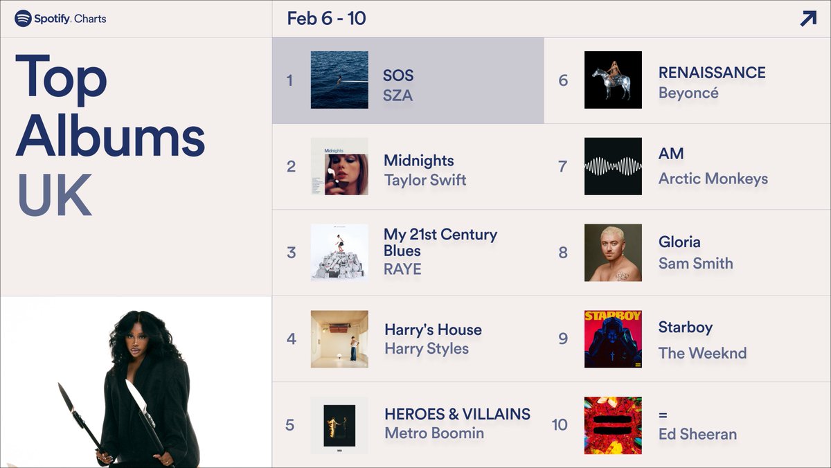 Spotify UK & Ireland on Twitter: 