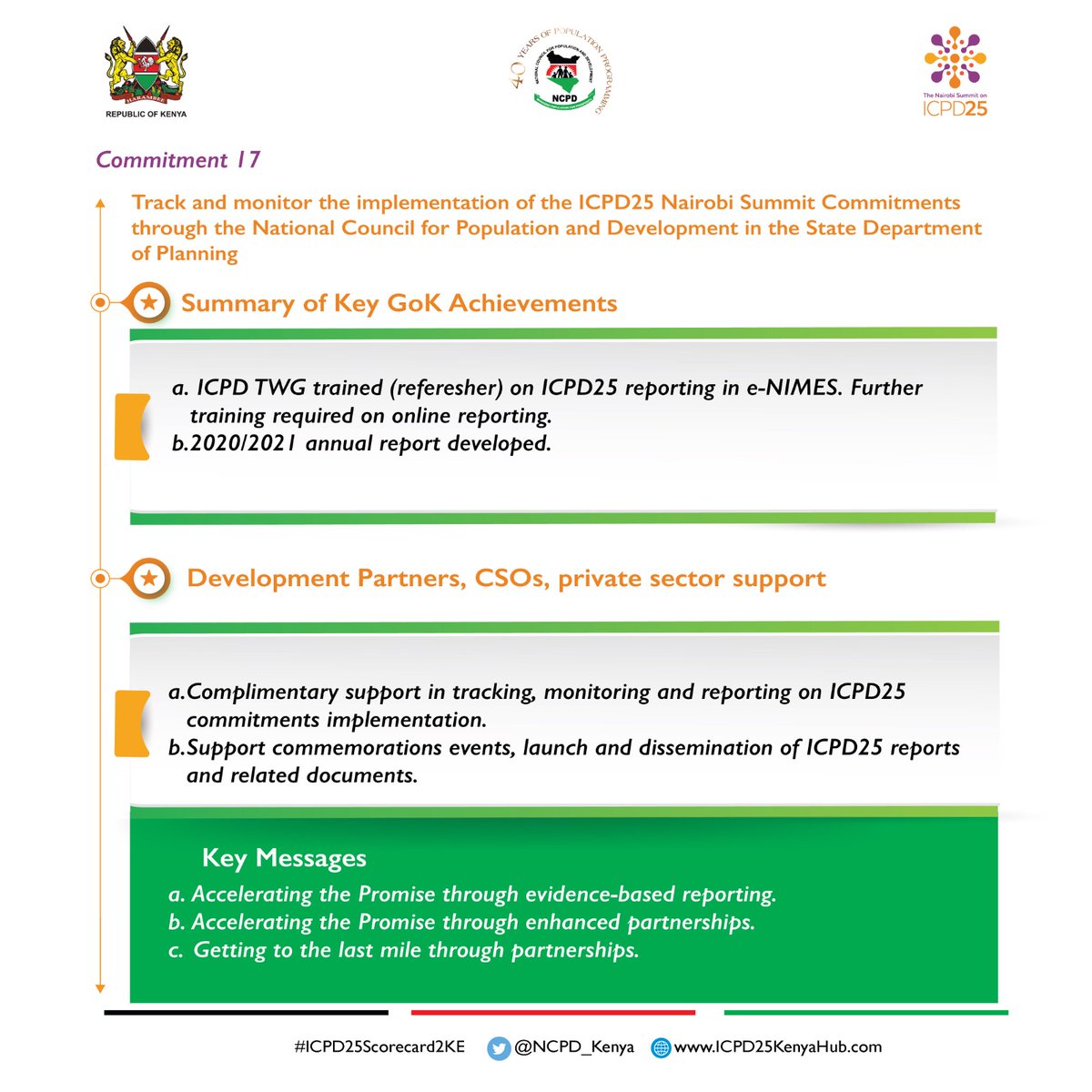 Icpd25YouthKE's tweet photo. Commitment 17

Track and monitor the implementation of the ICPD25 Nairobi Summit Commitments through the National Council for Population and Development in the State Department of Planning.

#ICPD25Scorecard2KE 
#AcceleratingThePromise https://t.co/a6HDG79sjQ