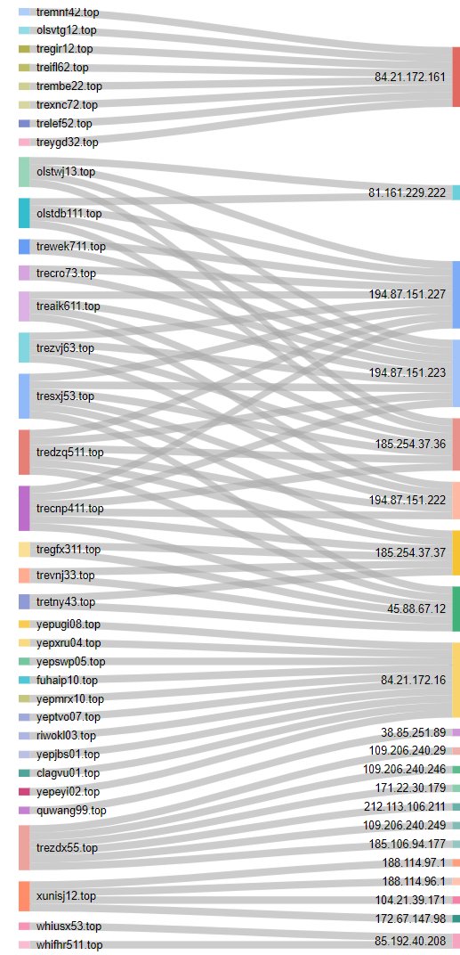 tiresearch1's tweet image. Cryptbot for last week
#malware #cryptbot