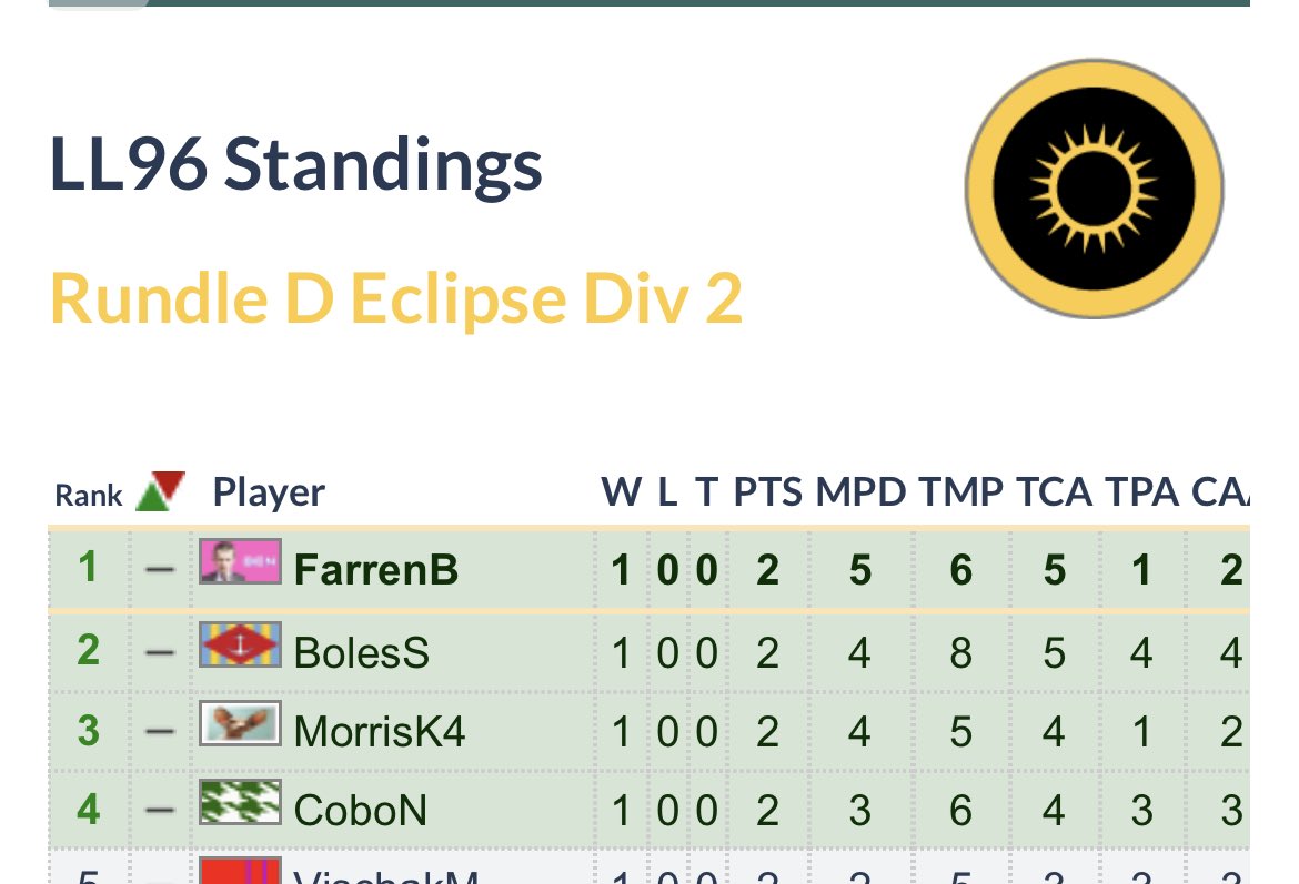 bfarren94's tweet image. And with this I hereby quit #learnedleague #ll96