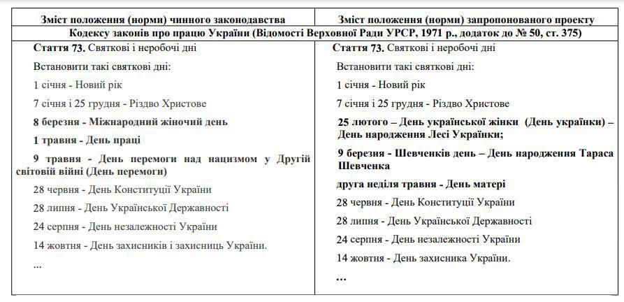 улица 8 марта проект