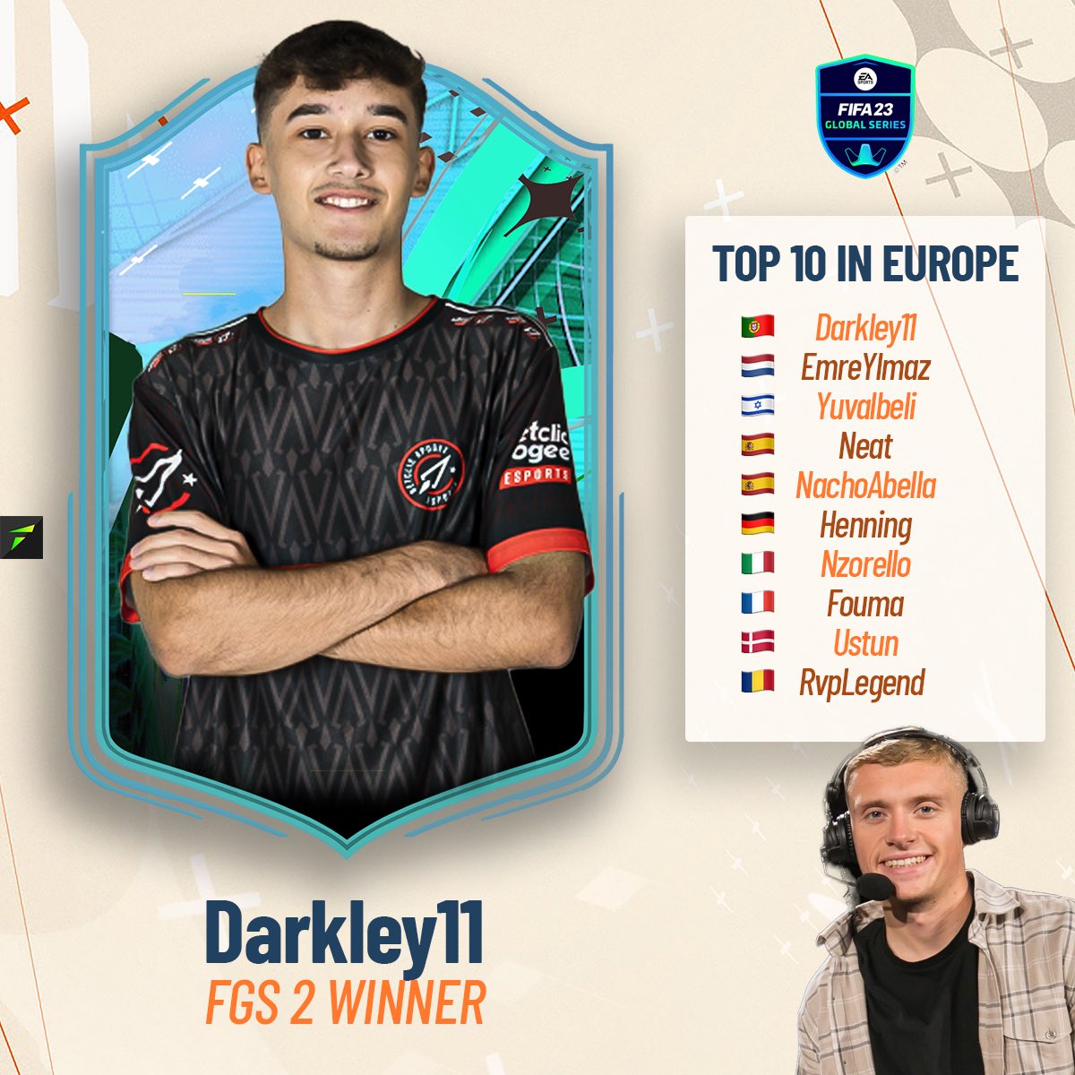 Your TOP 10 in EUROPE for #FGS2 ⬇️

<a href="/Darkley_11/">Darkley11</a> 🇵🇹🏆
<a href="/EmreYilmazz80/">Emre Yilmaz</a> 🇳🇱 
<a href="/YuvalBeli/">GG Yuval</a> 🇮🇱 
<a href="/Neat11O/">Neat</a> 🇪🇸 
<a href="/NachoAbella/">Nacho</a> 🇪🇸 
@fch_henning 🇩🇪 
<a href="/Nzorello/">Renzo Andrés</a> 🇮🇹 
@FoumaFIFA 🇫🇷 
<a href="/UstunFFC/">Fatih Üstün</a> 🇩🇰 
<a href="/RvPuiu/">Răzvan Puiu</a> 🇷🇴 

<a href="/BSmith_Esports/">Brandon Smith</a> x <a href="/TixondGrafx/">Tixond</a> 🤝