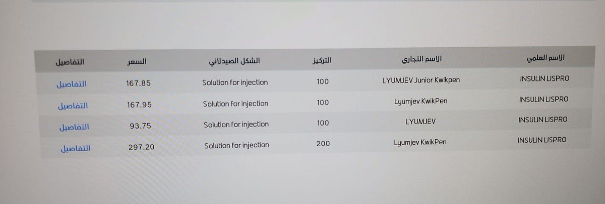 وصول الأنسولين السريع "جداً" للسعودية Lyumjev 😍
غالبا يبدأ المفعول مباشرة مع الأكل ولا يحتاج انتظار.
الجميل أن قلم جونيور نصف وحدة (قلم أنصاص) معتمد
نتمنى يكون متوفر أيضا💙
#سكري_الان