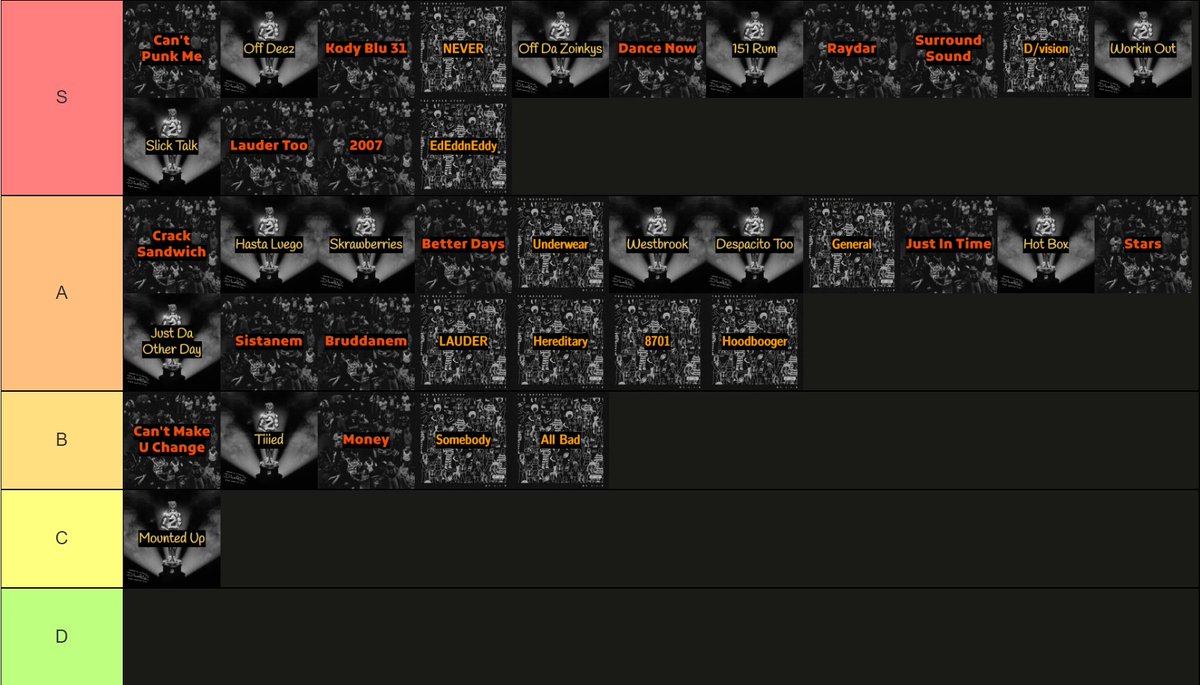 TSUNAMI On Twitter JID Song Tier List All Ordered tsunami-on-twitter-jid-song-tier-list-all-ordered