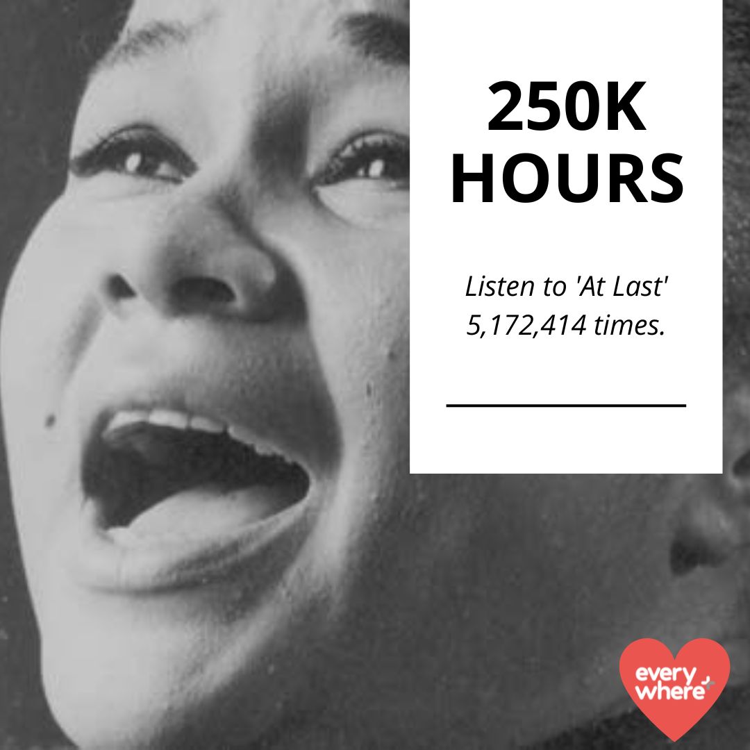 Today we share our 💙 & appreciation for the hundreds of charities that have hosted virtual events with us. Together we've streamed over 250k hrs from the platform - connecting thousands of people to brilliant charities and new ideas Here's what else you can do with 250k hrs...
