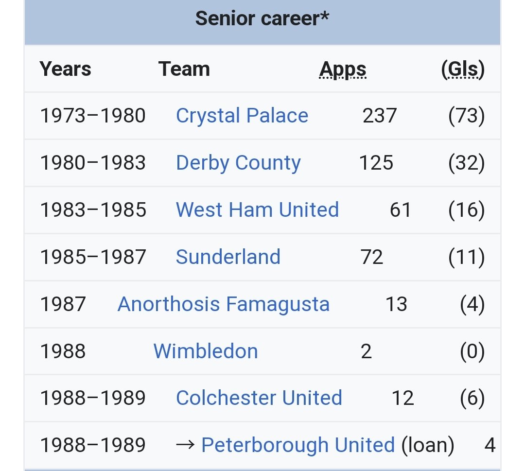 DerbyWiki's tweet photo. #55 Guess the former Derby County player. #dcfc #dcfcfans #GuessThePlayer https://t.co/QhGvHNyS6j