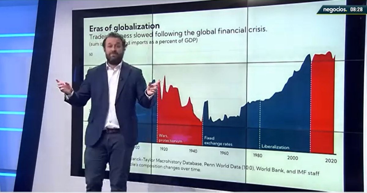 negocios_tv's tweet photo. No es slowbalization, como dice el FMI, es una desglobalización descomunal
https://t.co/tKpG8q0Poj
#fmi #desglobalizacion #slowbalization #globalizacion #economiamundial #eeuu #china #rusia #potenciasmundiales #bloqueoccidental #bloqueasiatico #analisisfmi #negociostv https://t.co/4AFVh02RSq