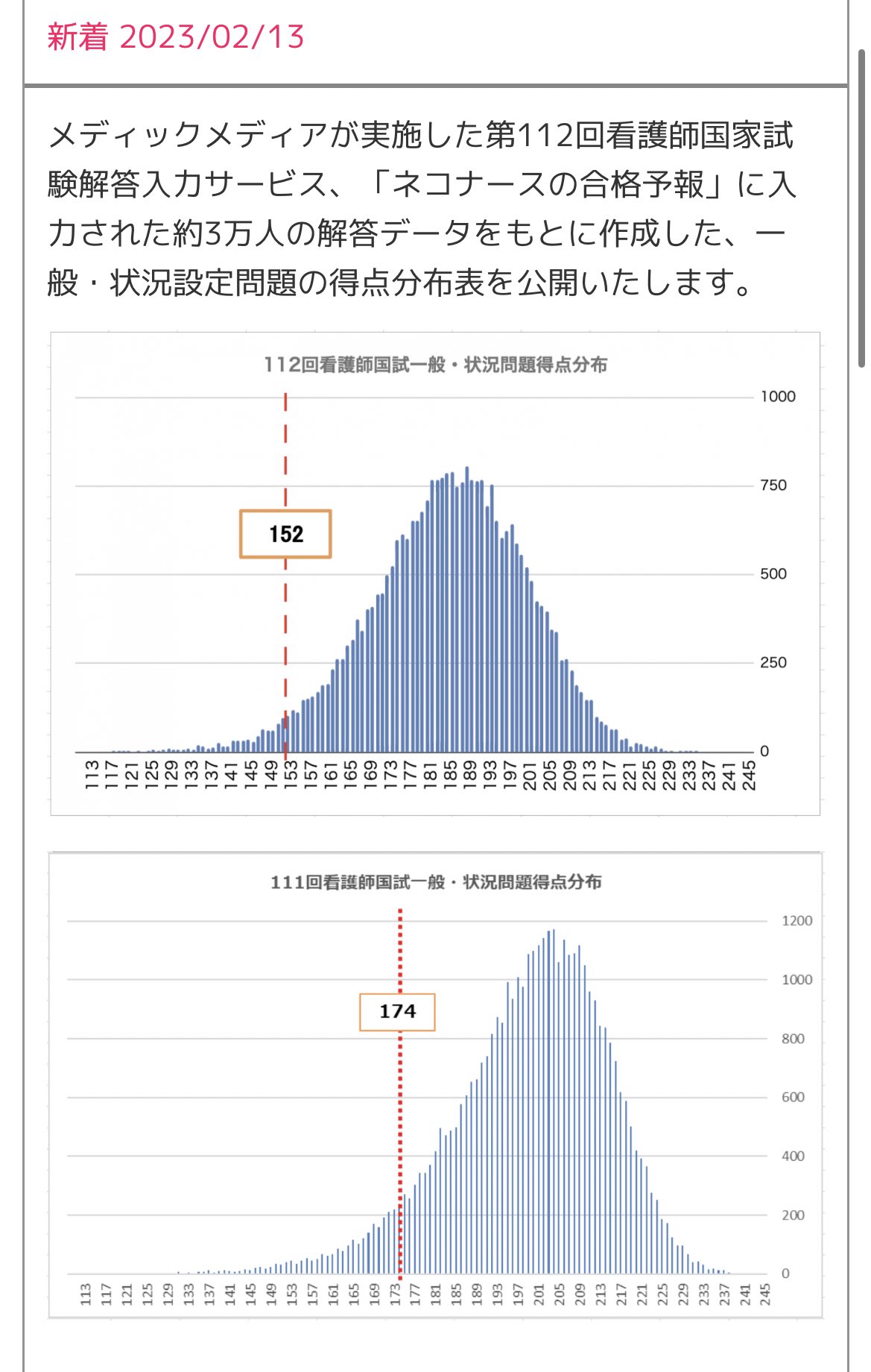 看護 師 国家 試験 ボーダー