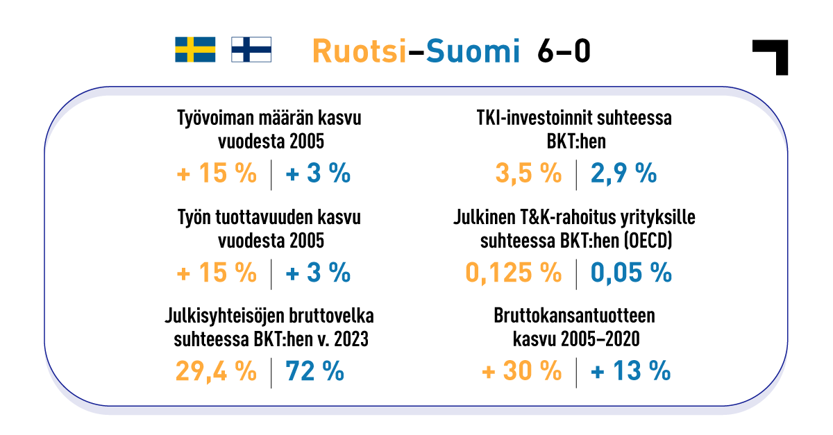 villepeltola's tweet photo. Jätän tämän tähän 😕

https://t.co/6VM1fiB8WY https://t.co/sqitfQTSHF