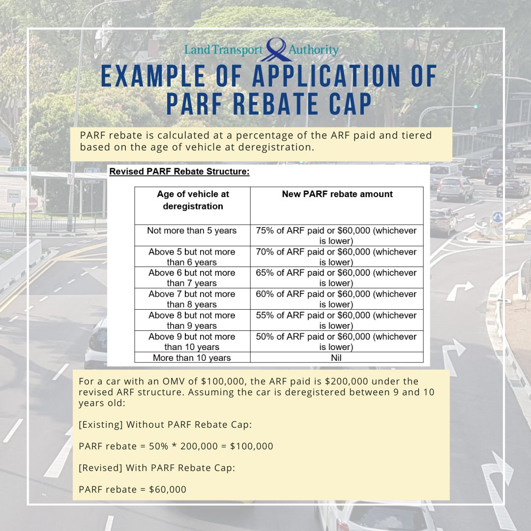 Parf Rebate Cap