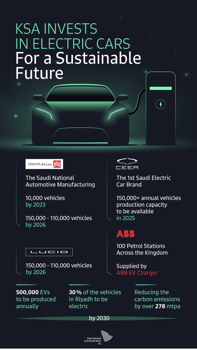 Saudi Embassy on Twitter "RT CICSaudi KSA invests in electric cars and sets a roadmap to