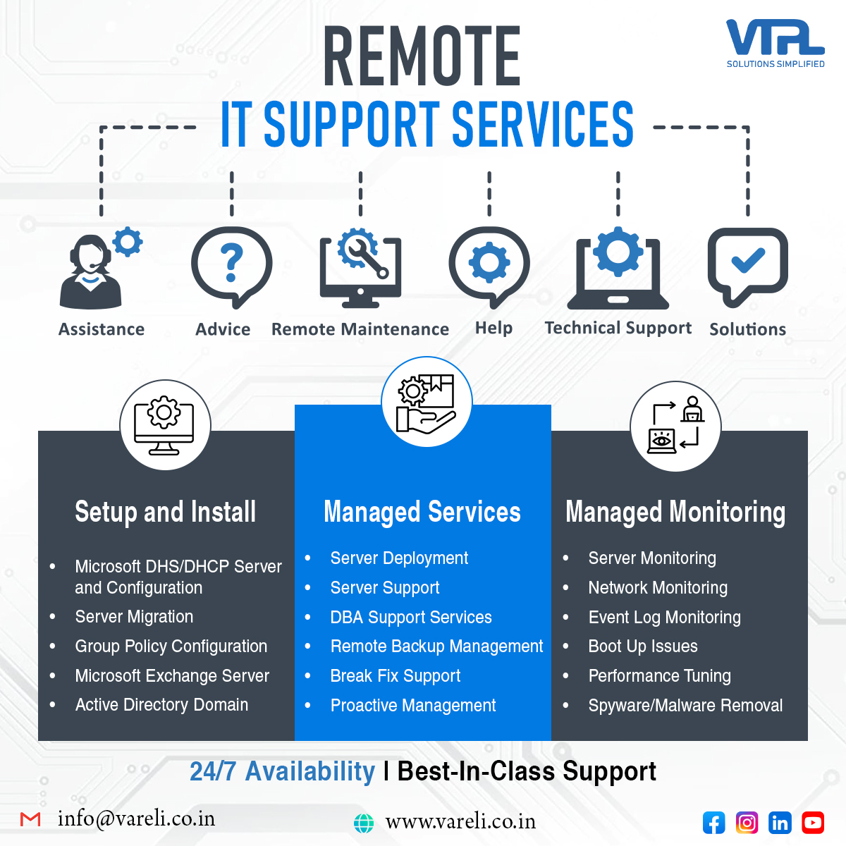 VareliTecnac's tweet image. Designed to resolve tech issues with real-time Incident-based Remote Monitoring Services.

#RemoteITSupport #ITSupport #IT #itsupportservices #ITSupportProvider #remotesupport #managedservices #ManagedIT #ManagedServiceProvider #managedmonitoring #VareliTecnac #VTPL