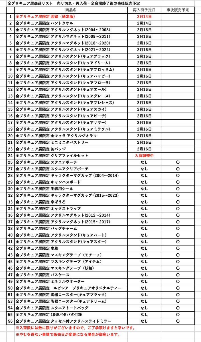 全プリキュア展 ~20th Anniversary Memories~』 公式アカウント on X