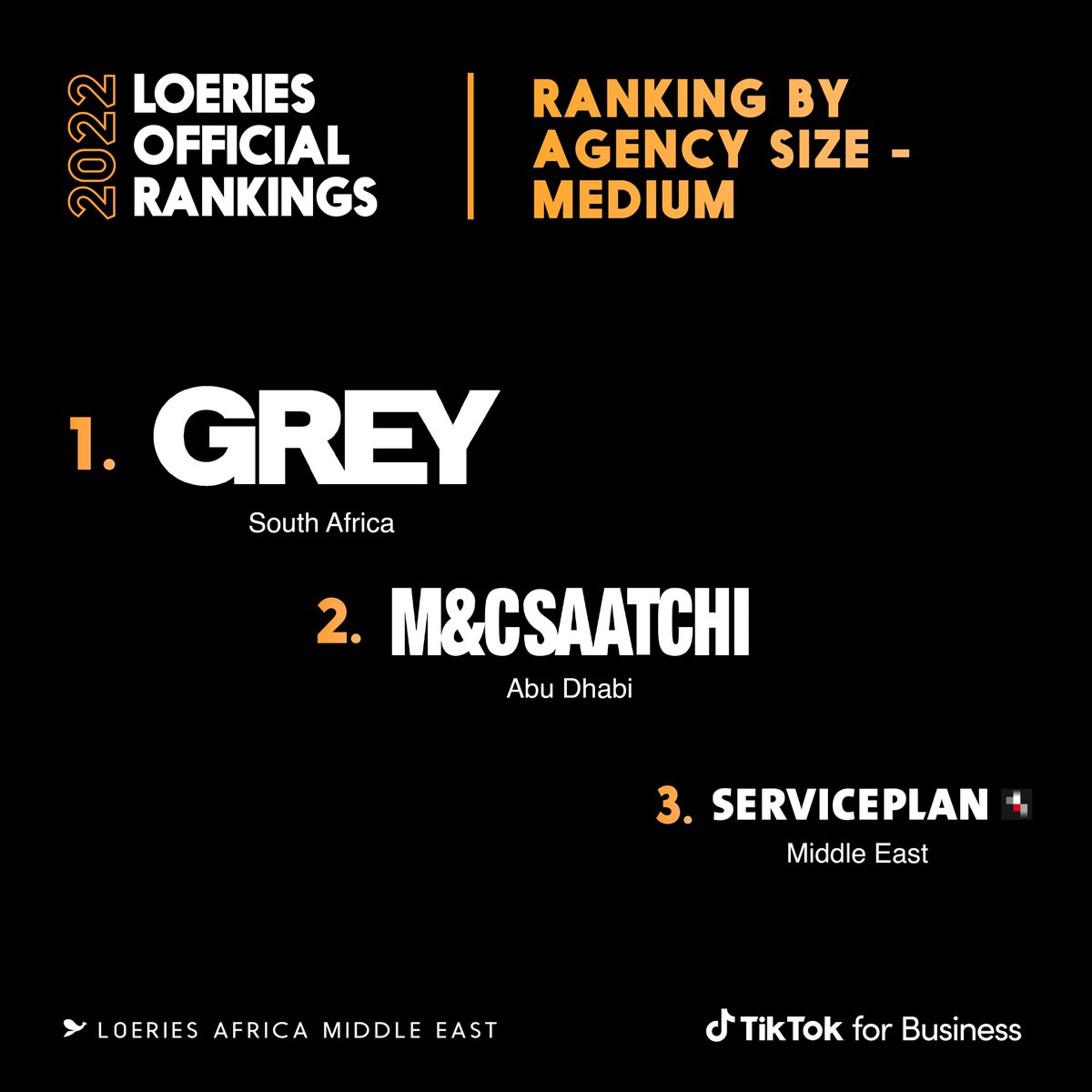 The Loeries are excited to congratulate the highest-ranking medium agencies in the region. #Loeries #LoeriesOfficialRankings2022 #creativity