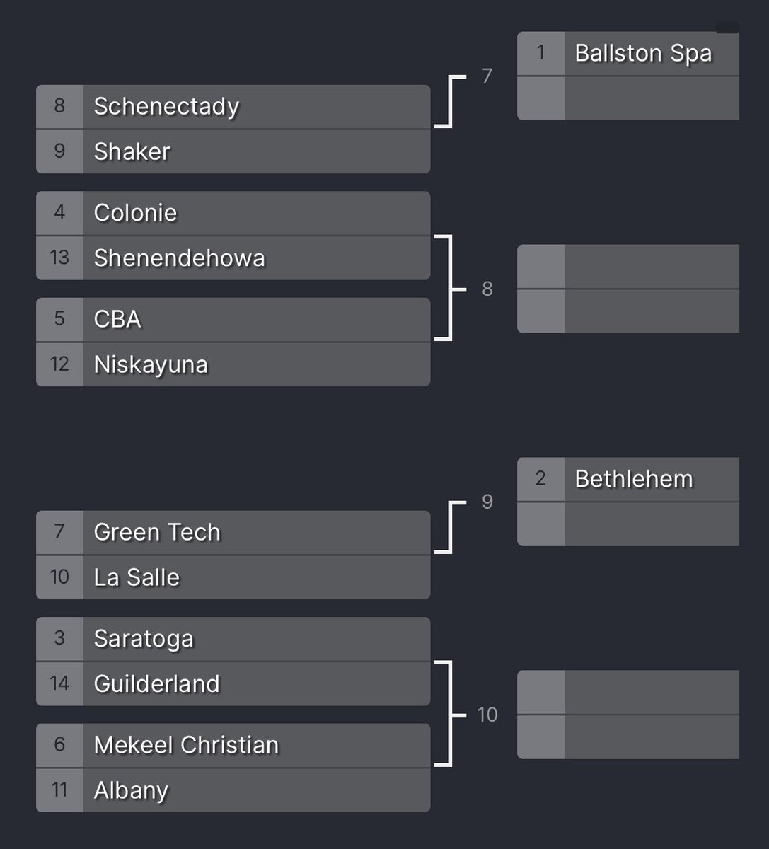 Section II Bracketology for Class AA

Seeding and bracket predictions V2.0
February 14, 2023

A lot of interesting matchups. Shoot us your questions, comments below.