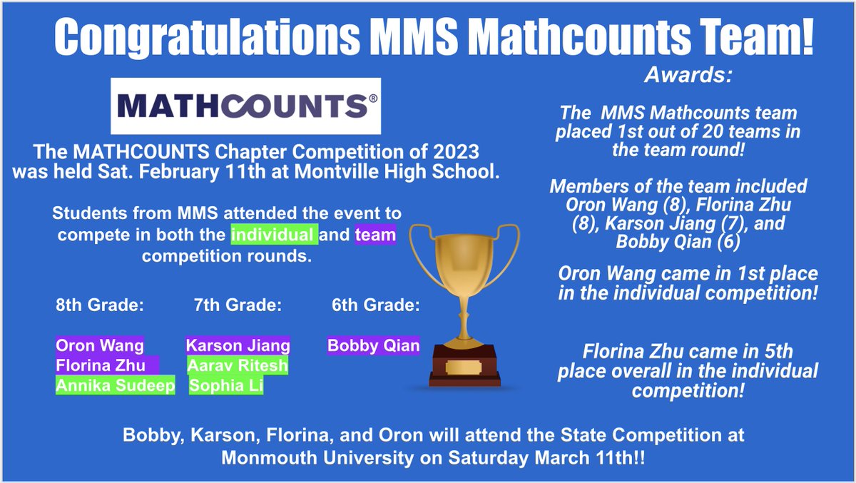 MillburnMSPrin's tweet photo. Congratulations to the MathCounts Team at MMS! Outstanding performances and making Millburn proud! It is a Great Day to be Mustang! #MMSGrowth #TeamMillburnNJ @SuptBurton @millburnschools @MillburnMSPrin https://t.co/GMpsLqW5yl