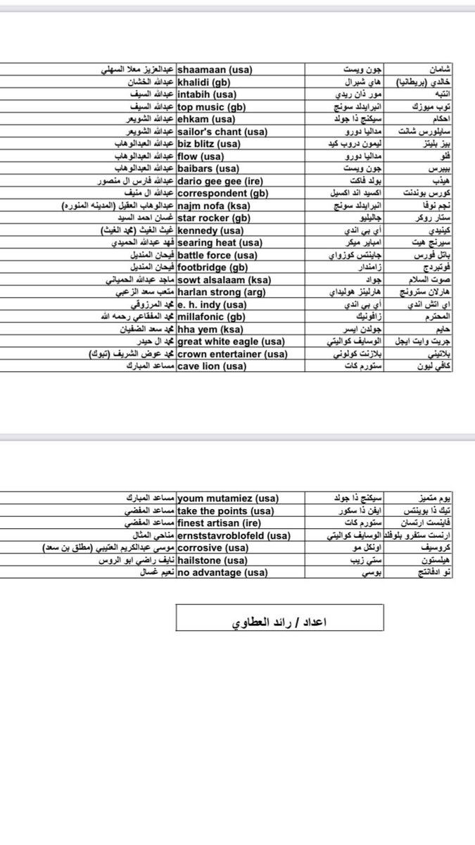 قائمة الأفحل المتاحة للعام ٢٠٢٣م والف شكر لأصحاب الأفحل والله يكتب لهم الأجر      up6.cc/do.php?id=2304…