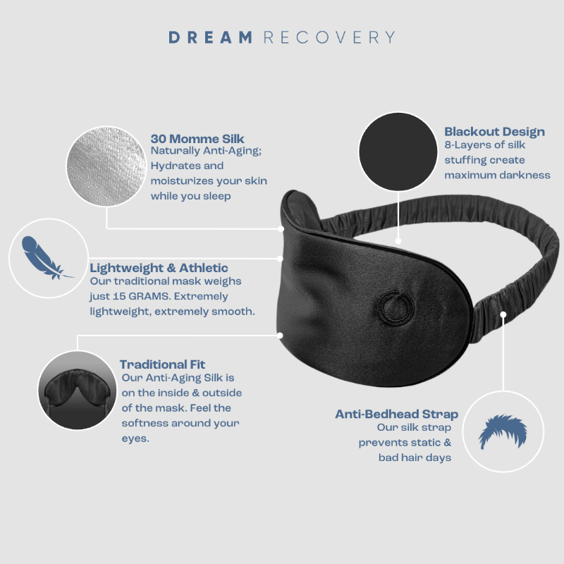 DreamRecoverry's tweet photo. Science Agrees: You Sleep Better With A Sleep Mask
