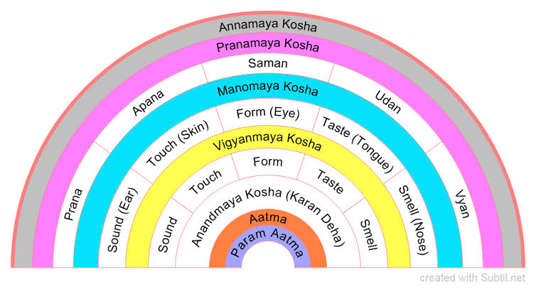 bbbites22's tweet image. #OverallDevelopment at #FiveLevels

1). Muscular: Deep relaxation 
2). Pranic: Slowing down of breath &amp;amp; balancing 
3). Mental: Increasing creative &amp;amp; will power 
4). Emotional: Enhancing happiness in life &amp;amp; equipoise 
5). Intellectual: Sharpening intellect &amp;amp; calming down the mind