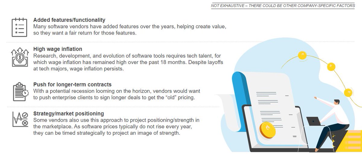 EverestGroup's tweet photo. For software licensing, there are four key factors impacting the increase in pricing through 2023. #EGAnalyst https://t.co/TgkjazfAm6