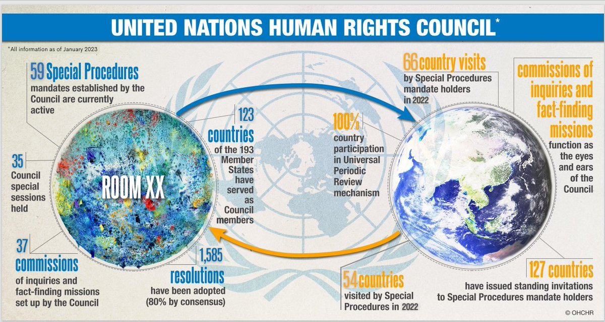 EU at the UN - Geneva #MultilateralismMatters tweet media