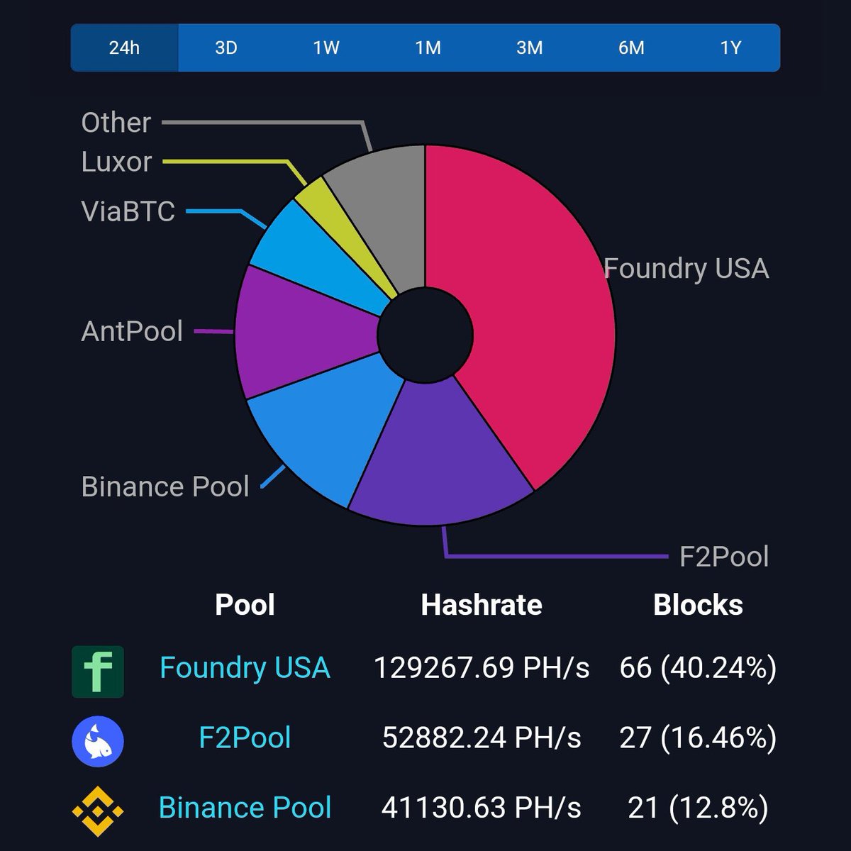Eric Wall tweet media