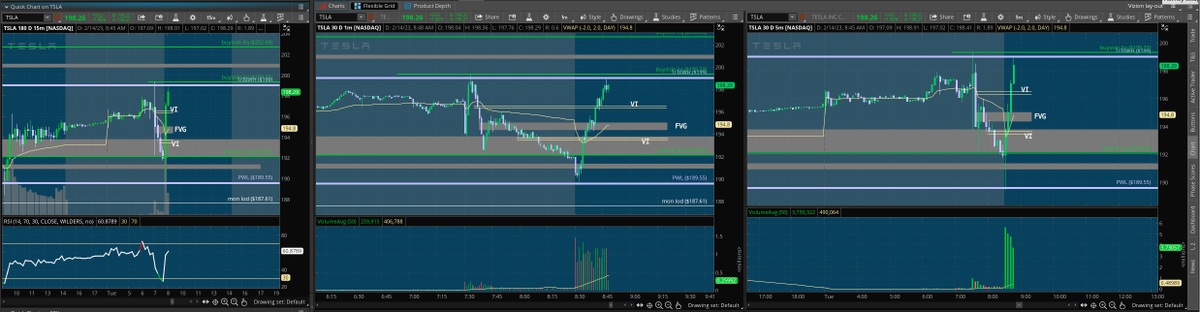 matamoros_16's tweet image. $tsla 15m/1m/5m chart 🌎
#premarketanalysis #Levels 
updated levels** 
beauty