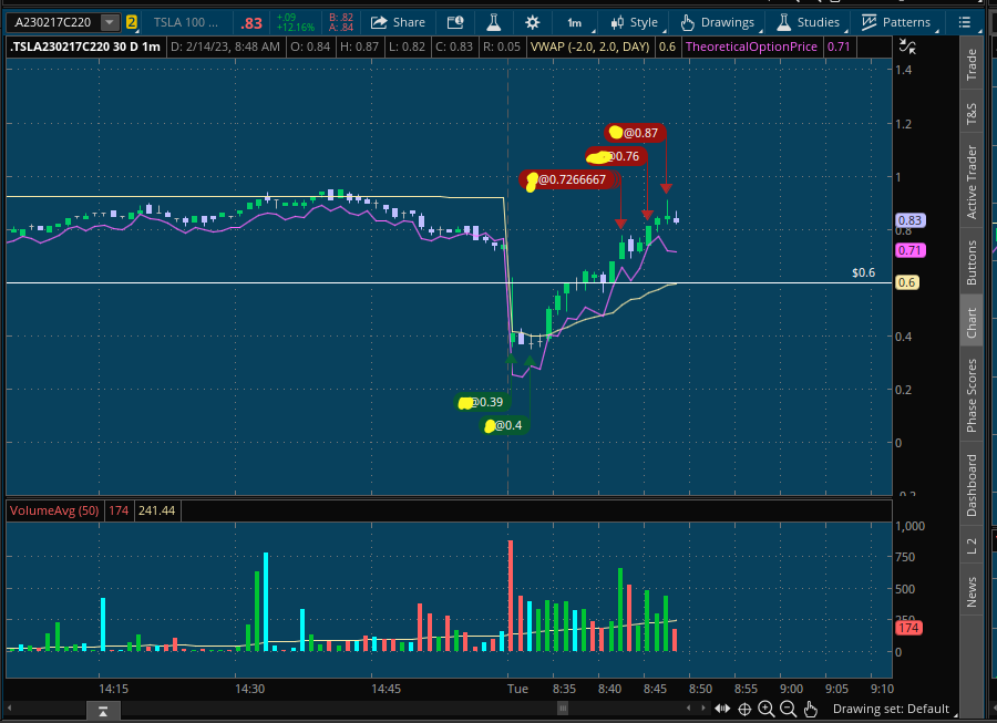 matamoros_16's tweet image. $tsla 15m/1m/5m chart 🌎
#premarketanalysis #Levels 
updated levels** 
beauty