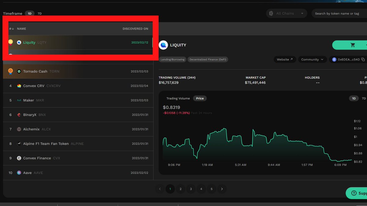 Defi_Mochi (@defi_mochi) on Twitter photo The tool is... <a href="/KyberNetwork/">Kyber Network</a> !
You may be wondering why since they are an aggregator but did you know they have a trending tokens analytics page that detects irregular volume with AI? Here for example, <a href="/KyberNetwork/">Kyber Network</a> spotted $LQTY on 12 Feb way before its run-up today!
1/5 The tool is... <a href="/KyberNetwork/">Kyber Network</a> !
You may be wondering why since they are an aggregator but did you know they have a trending tokens analytics page that detects irregular volume with AI? Here for example, <a href="/KyberNetwork/">Kyber Network</a> spotted $LQTY on 12 Feb way before its run-up today!
1/5