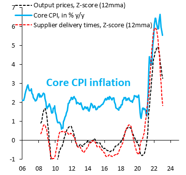 Robin Brooks (@robin_j_brooks) on Twitter photo US inflation will keep falling. Measures of supply chain disruption - like delivery delays (red) and prices firms chare (black) - best explain the COVID inflation spike. They all point down, so US inflation will keep falling. US disinlation will continue. With <a href="/JonathanPingle/">Jonathan Pingle</a> US inflation will keep falling. Measures of supply chain disruption - like delivery delays (red) and prices firms chare (black) - best explain the COVID inflation spike. They all point down, so US inflation will keep falling. US disinlation will continue. With <a href="/JonathanPingle/">Jonathan Pingle</a>