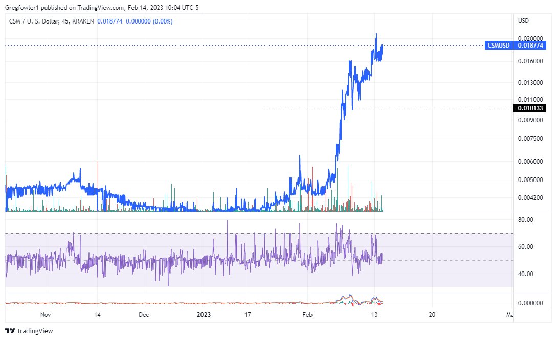 crypt0_greg's tweet photo. #CrustShadow is almost up 100% since I said to check it out, personally this #Crypto could grind up to .20 cents (10x), IMO, I'm gonna let it RIDE, let it Ride! https://t.co/DzZ13bWa92