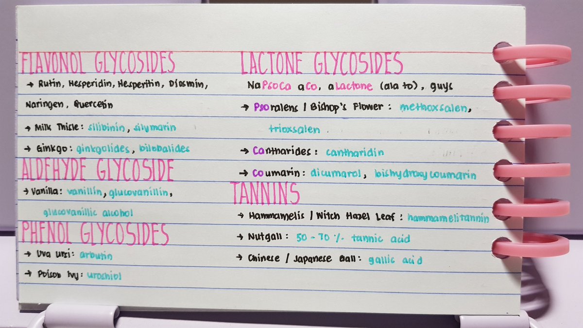 Vee, RPh, HVA 🦋 (@blueveetriol) on Twitter photo 🌿 Classifications and their Constituents
Disclaimer: Mnemonics are a combination of <a href="/GapangPharma/">GP, RPh 🌸 | Pharm II (DMO)</a>'s, @pharmycin's and my own. Just sharing my flashcards since I've been getting a lot of DMs.
Aral well, future pharmacists! ♡ 🌿 Classifications and their Constituents
Disclaimer: Mnemonics are a combination of <a href="/GapangPharma/">GP, RPh 🌸 | Pharm II (DMO)</a>'s, @pharmycin's and my own. Just sharing my flashcards since I've been getting a lot of DMs.
Aral well, future pharmacists! ♡