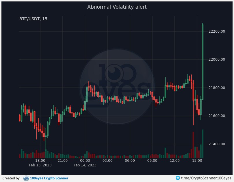 Short squeeze baby!! 😎