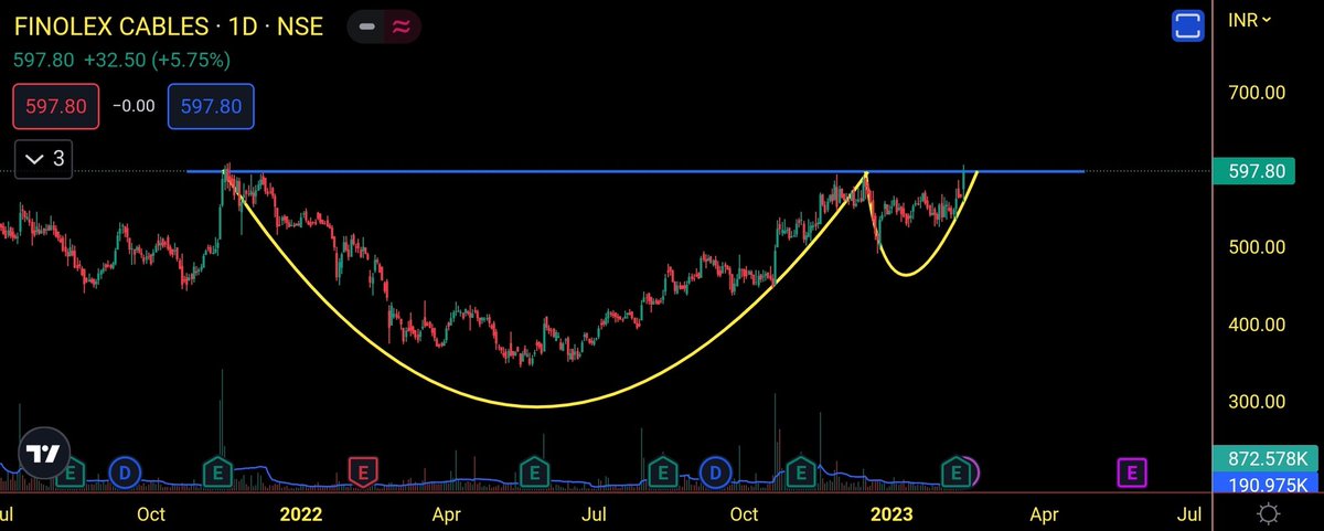 me__kaushik's tweet image. #SecurCredentials
#FinolexCables

Telegram: t.me/thetradingcirc…

Retweet ♻ for maximum reach. 

Follow @me__kaushik for more such charts. 

@Stocktwit_IN @kuttrapali26 @Jagadeesh0203 @KommawarSwapnil @caniravkaria @nakulvibhor 

#StocksToBuy #stockstowatch #StockMarket