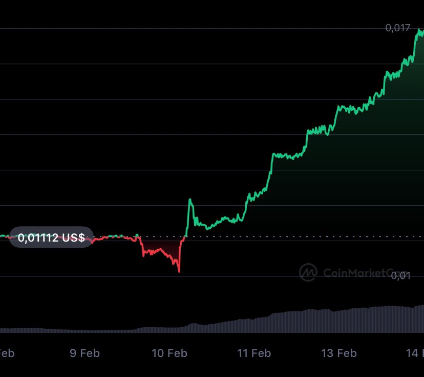 DEFI in Denmark tweet media