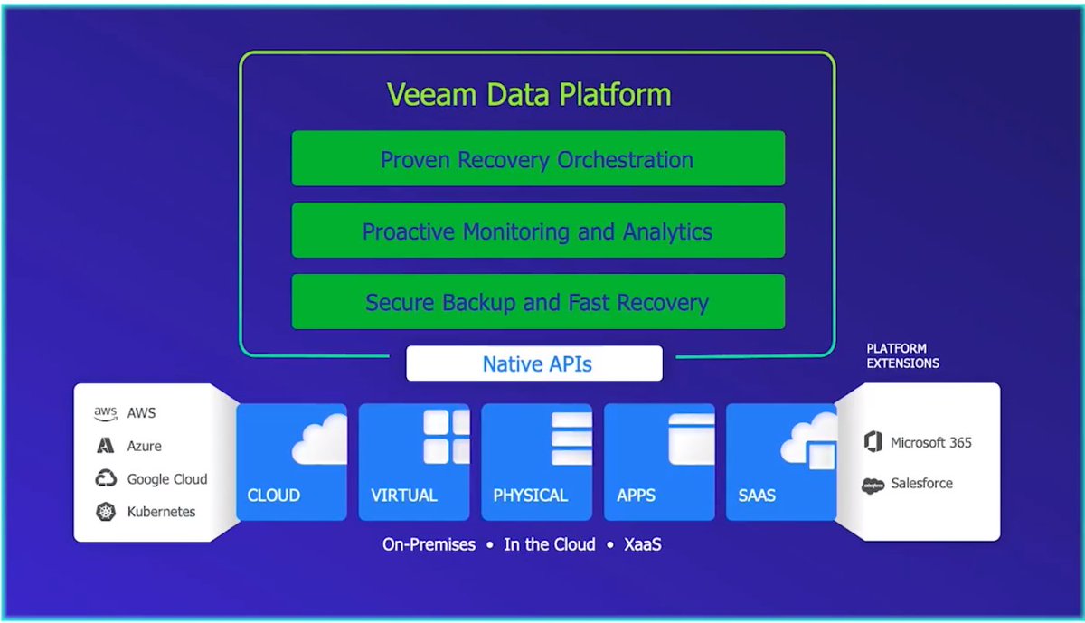 Tune in now for the @veeam v12 launch event.  @VeeamVanguard #Veeamv12 #backup