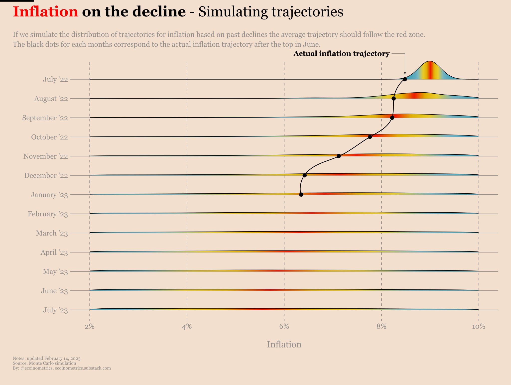 ecoinometrics on Twitter: