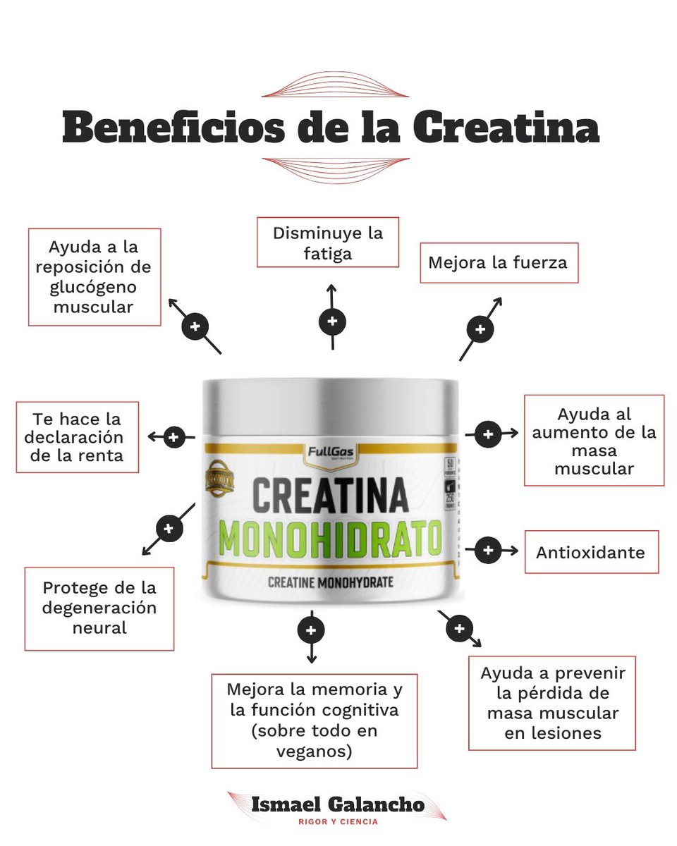 Beneficios de la Creatina