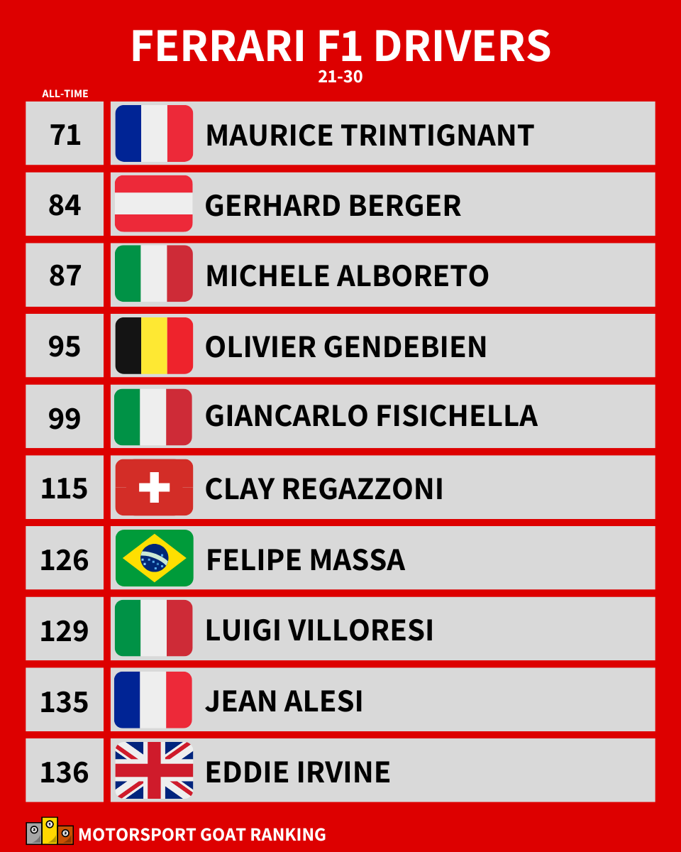 Motorsport GOAT Ranking on Twitter: