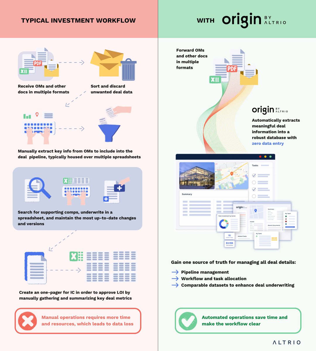 Discover how CRE data consolidation promotes better decision-making in our latest blog.
#Proptech #CREtech #CREInvesting #DealManagement
altrio.com/resources/cre-…