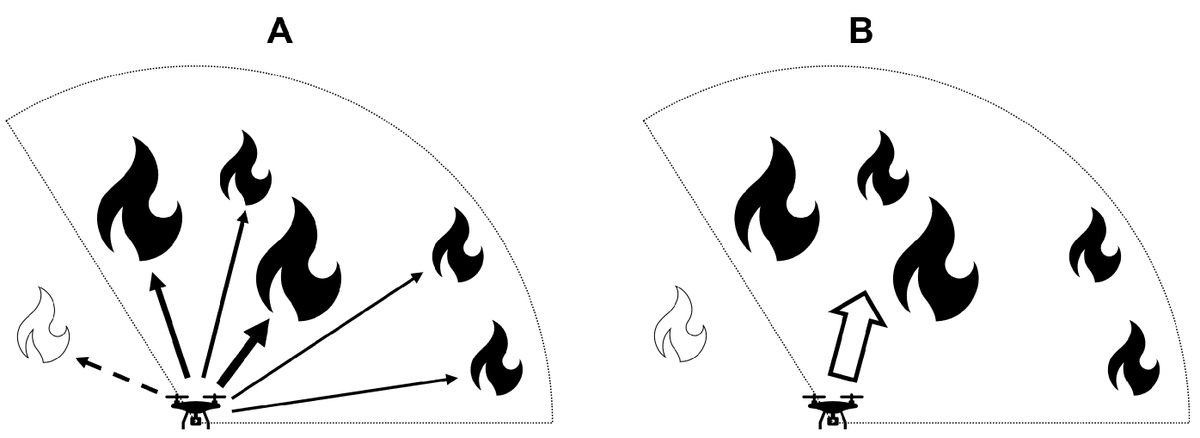Drones_MDPI's tweet photo. The article #Monitoring and Cordoning #Wildfires with an Autonomous #Swarm of #UnmannedAerialVehicles
by Fabrice Saffre, Hanno Hildmann, @karvonen_hannu, Timo Lind, has been #highlyviewed
Can be read for free at https://t.co/zM8v0GkgyX

#forest #fire #drones https://t.co/JKSxxVnapl