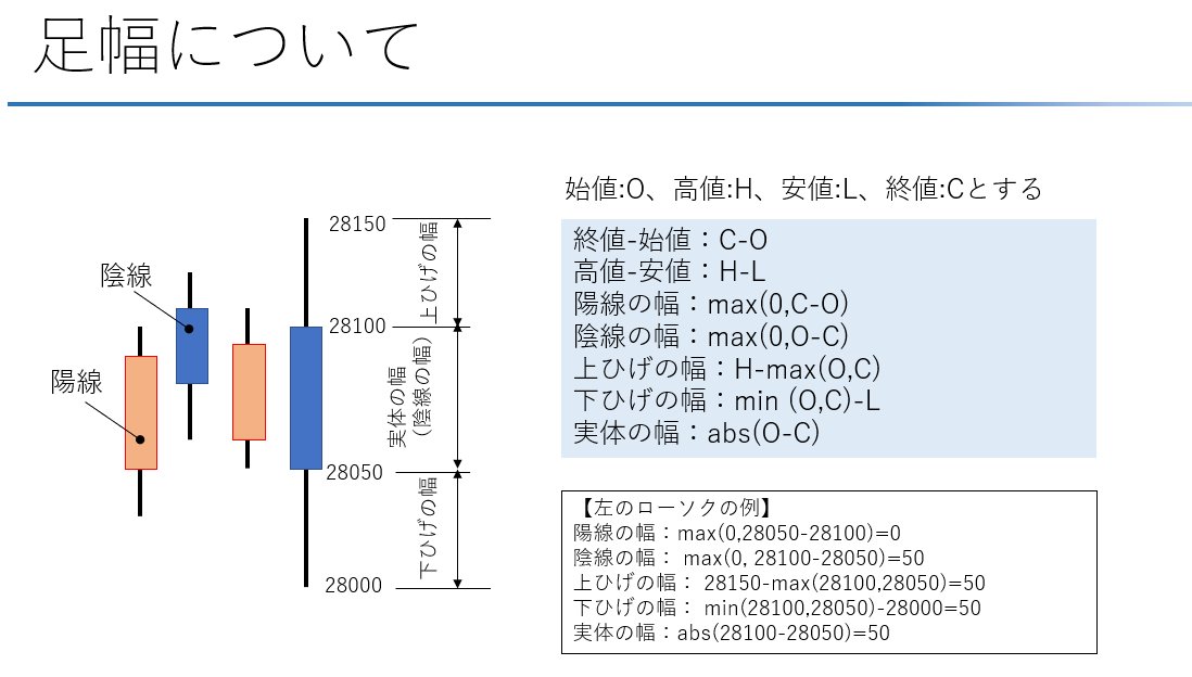 Kajika_Trade's tweet photo. プライスアクションを簡単にするために
TickTesterでは
ローソクの情報をあらかじめ計算し
「足幅」として準備してあります
ヒゲや実体、陽線や陰線を準備しているので
直観的にプライスアクションの設定ができます
#TickTester https://t.co/u4y1I4zjAx