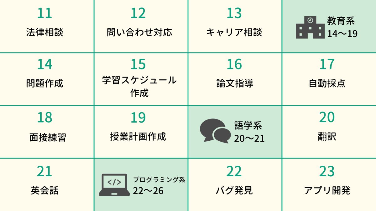 namakemono0309's tweet photo. ChatGPTができることを50個まとめてみました🤖 https://t.co/lgwDKD8pf7