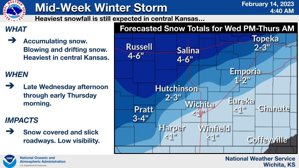 NWS Wichita tweet media